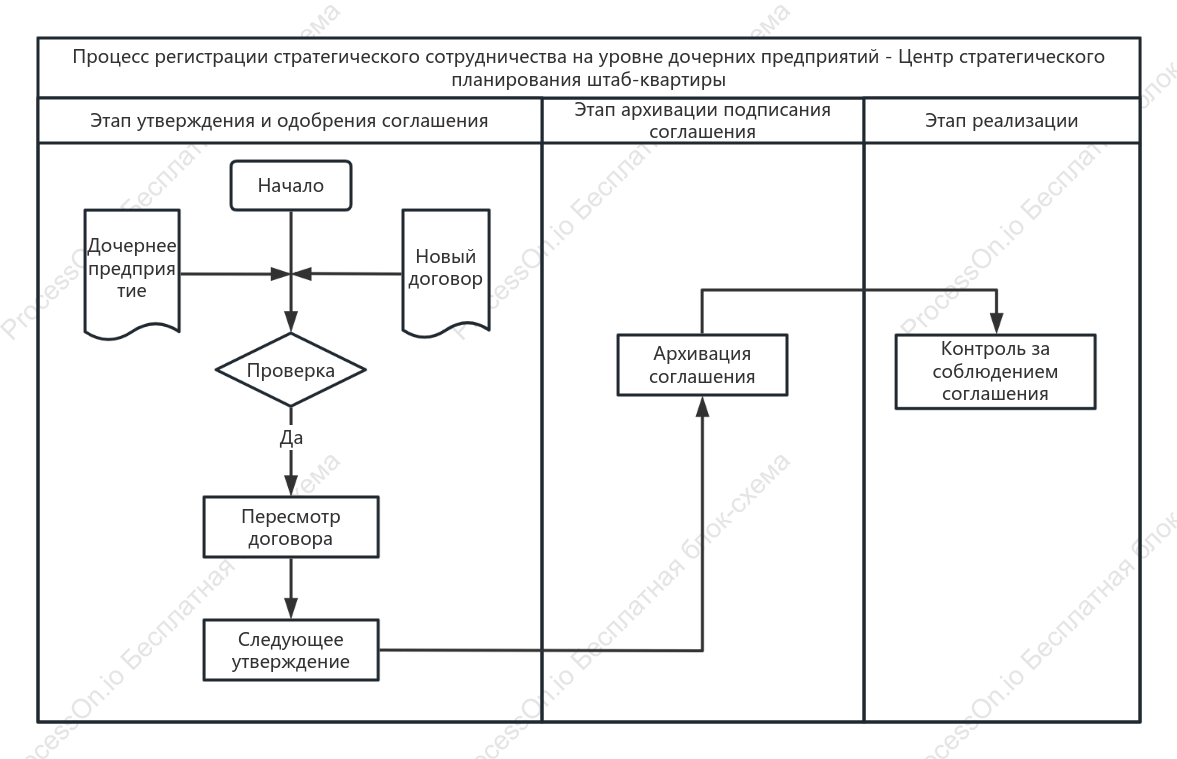 Процесс принятия решений о сотрудничестве на уровне субпредприятия