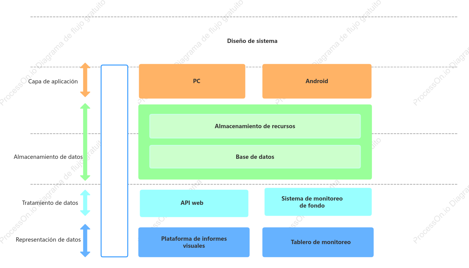 Diagrama de arquitectura empresarial
