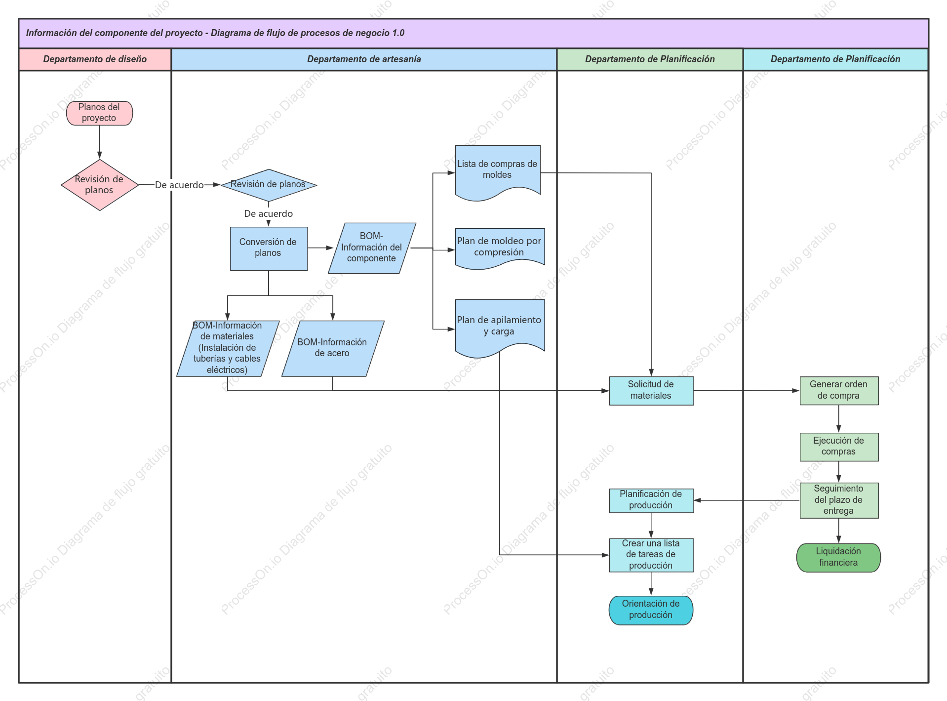 Diagrama de flujo empresarial de gestión de información de proyectos