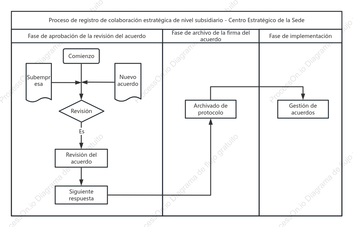 Proceso de registro de decisiones de colaboración empresarial a nivel de subsidiaria