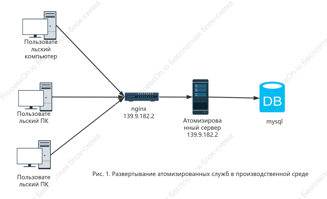 Схема топологии nginx для планирования продукта