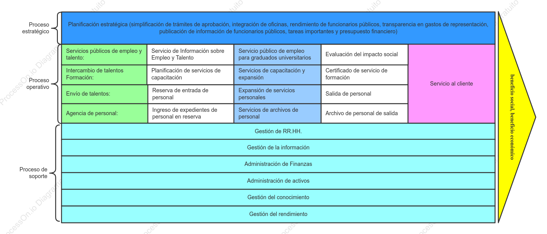 Diagrama de la cadena de valor de la industria de servicios de recursos humanos