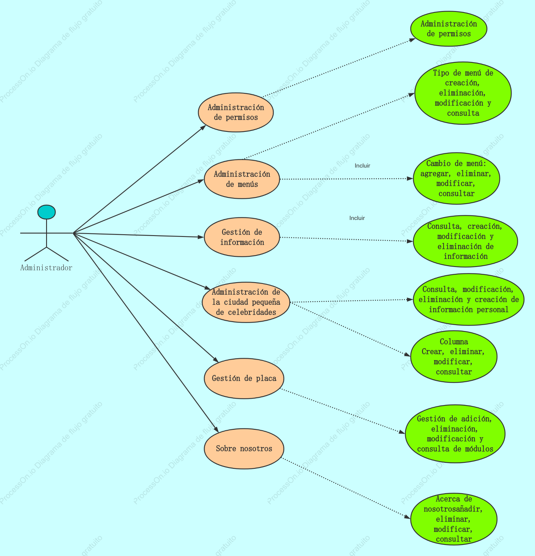 Diagrama de casos de uso del sitio web