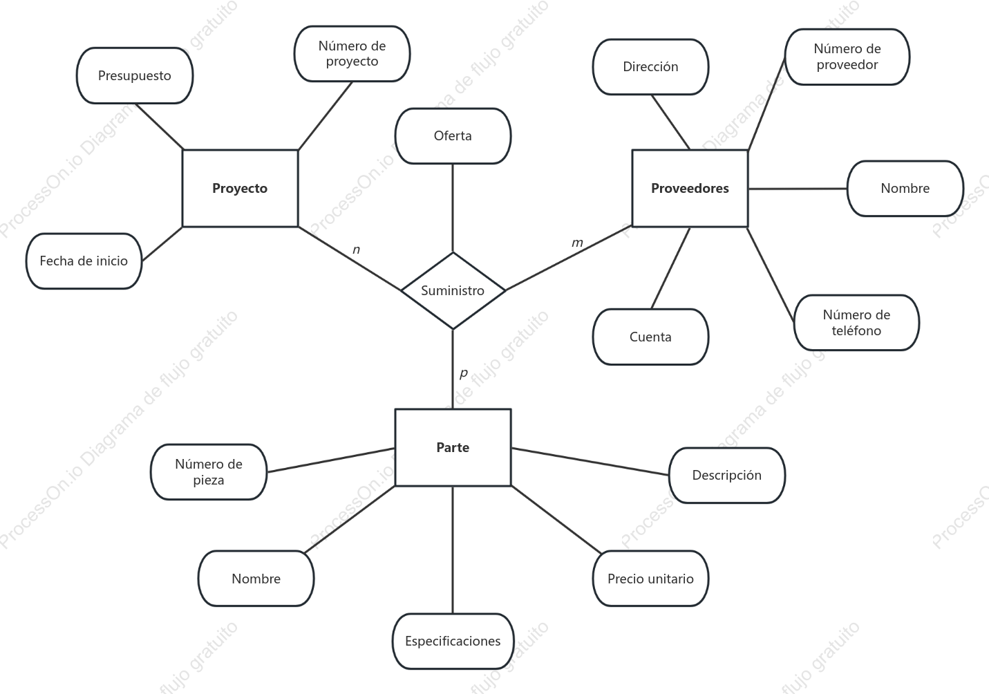 Ejemplo de diagrama ER simple de base de datos