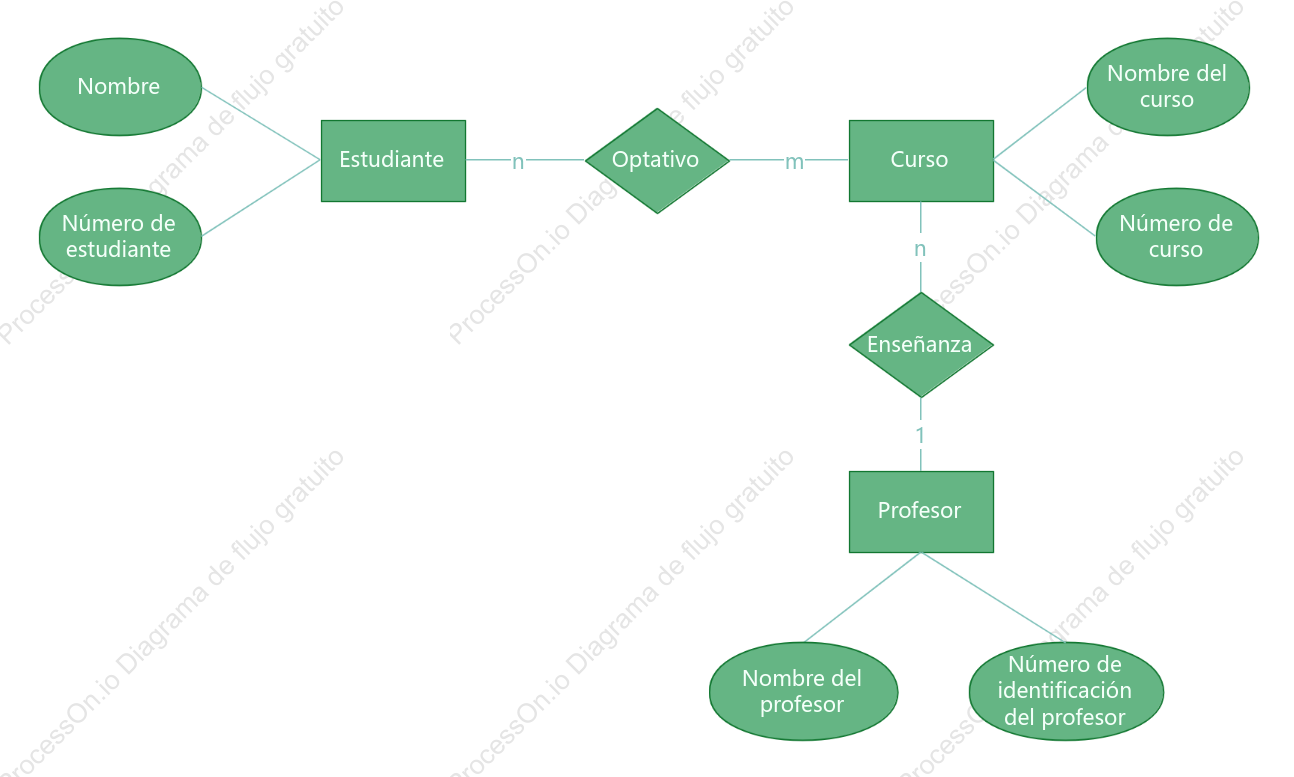 Diagrama ER de cursos optativos para estudiantes