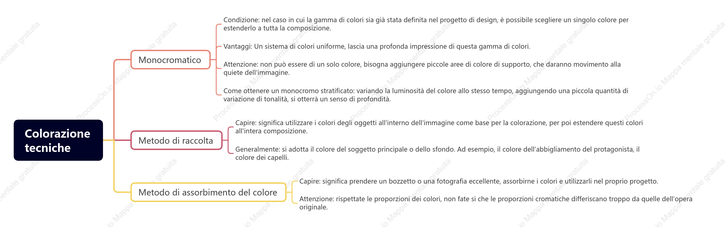 Colorazionetecniche