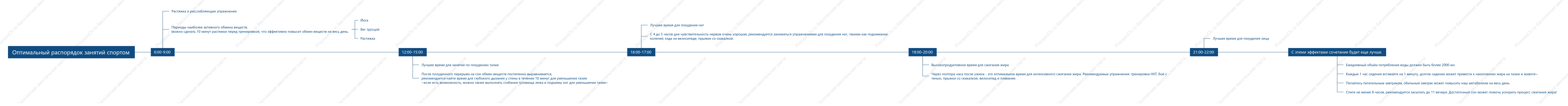 Лучший график тренировок