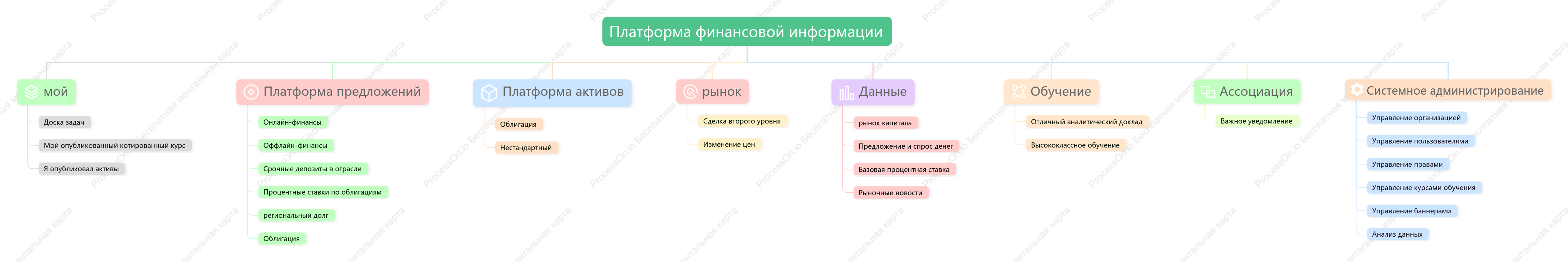 Функциональная структура системы