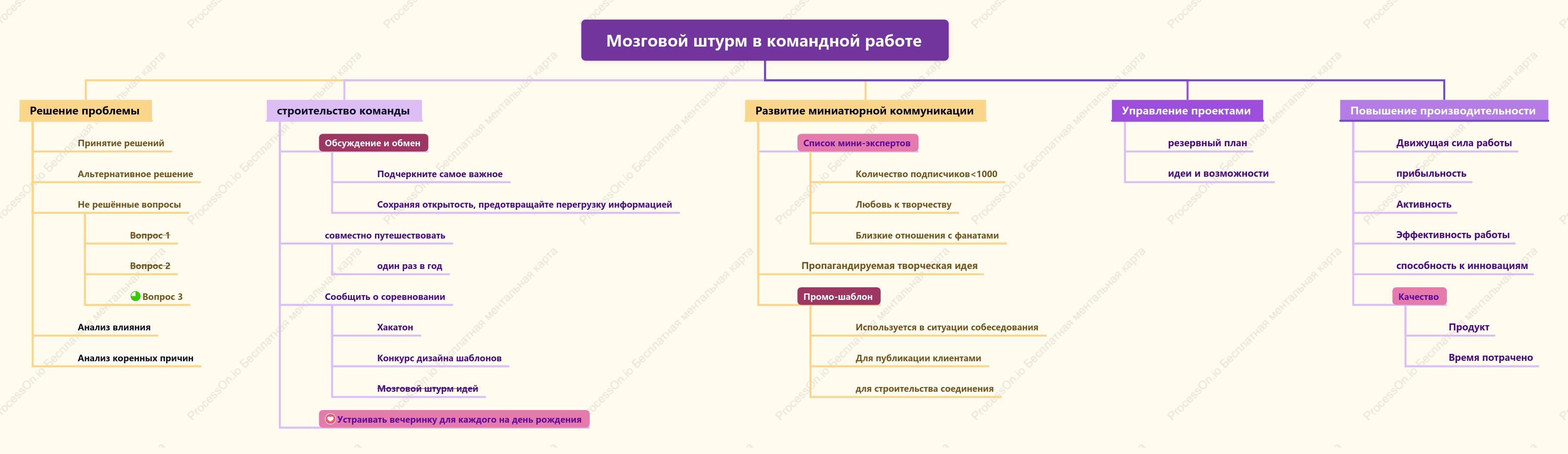 Командная работа, мозговой штурм