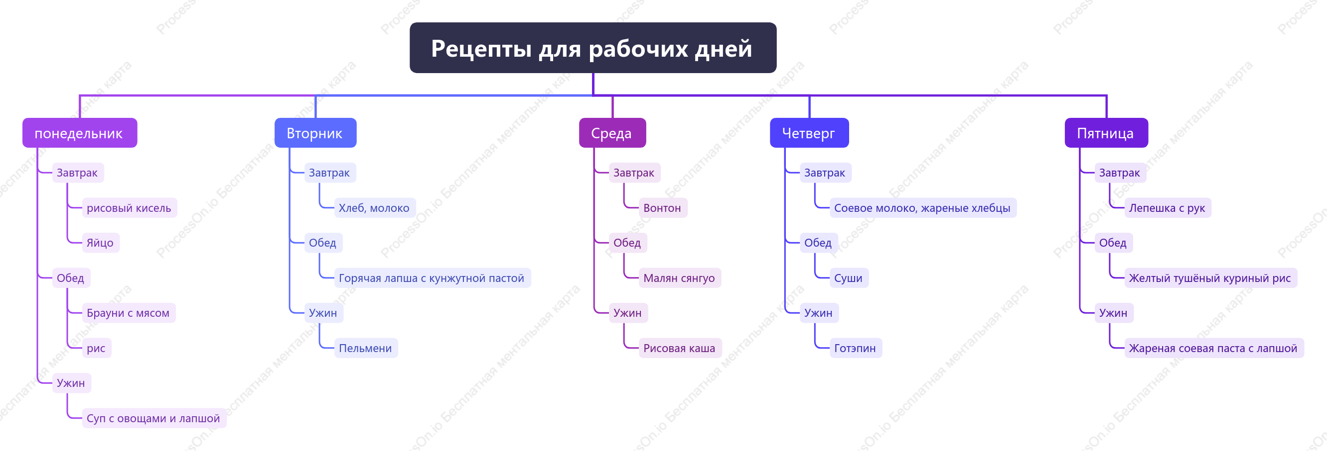 Рецепты для рабочих дней
