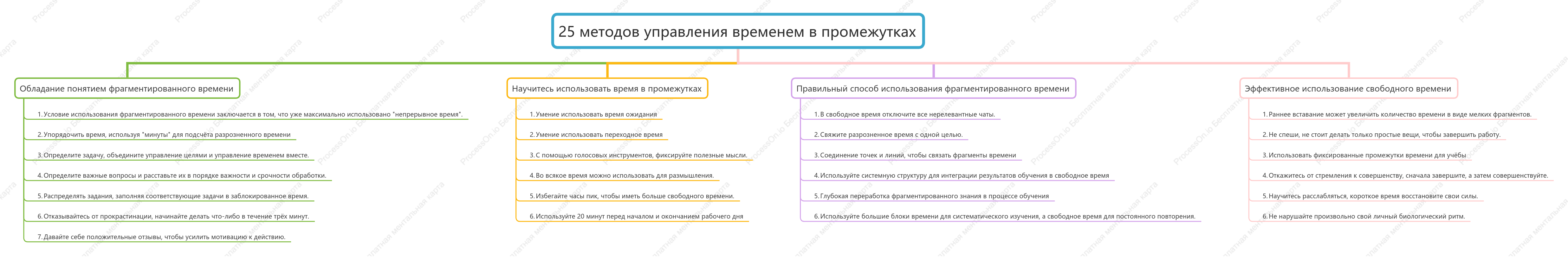 25 методов управления временем в промежутках