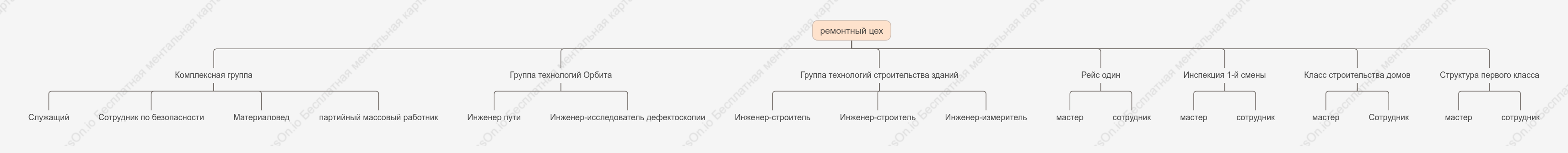 Схема организации инженерного цеха