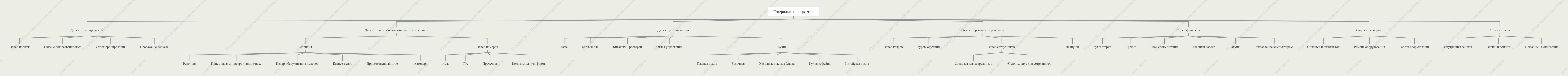 Схема организации управления гостиницей