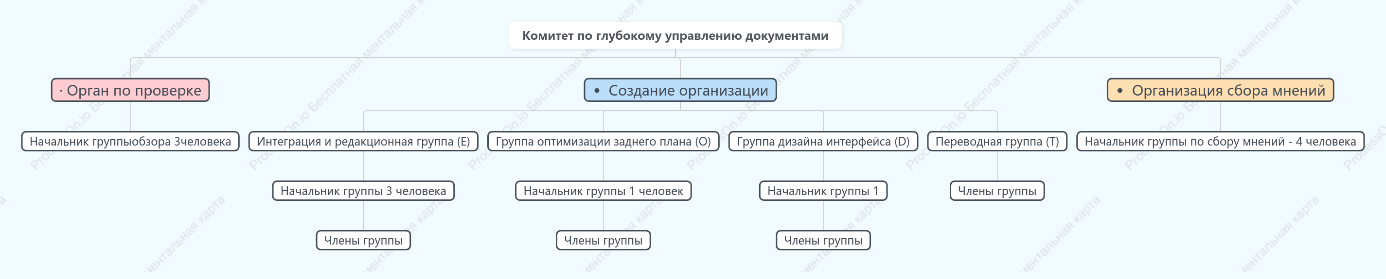 Комитет по глубокому управлению документами