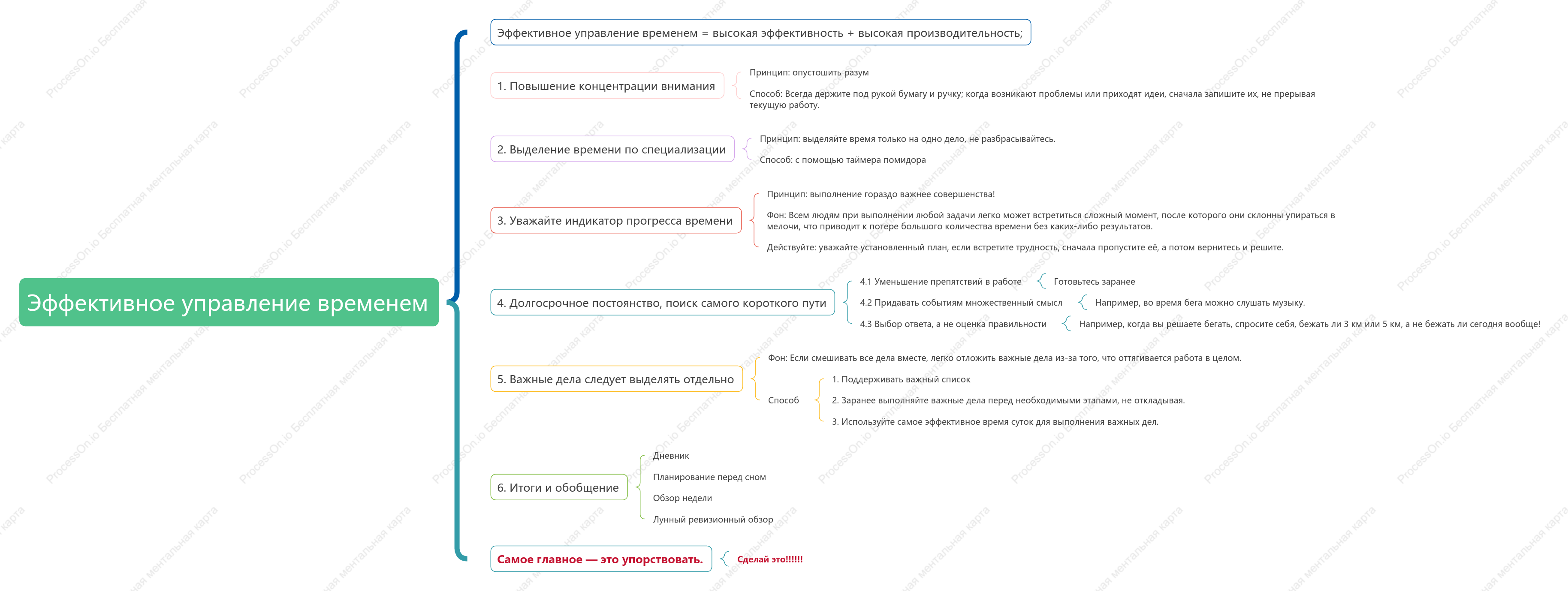 Эффективное управление временем