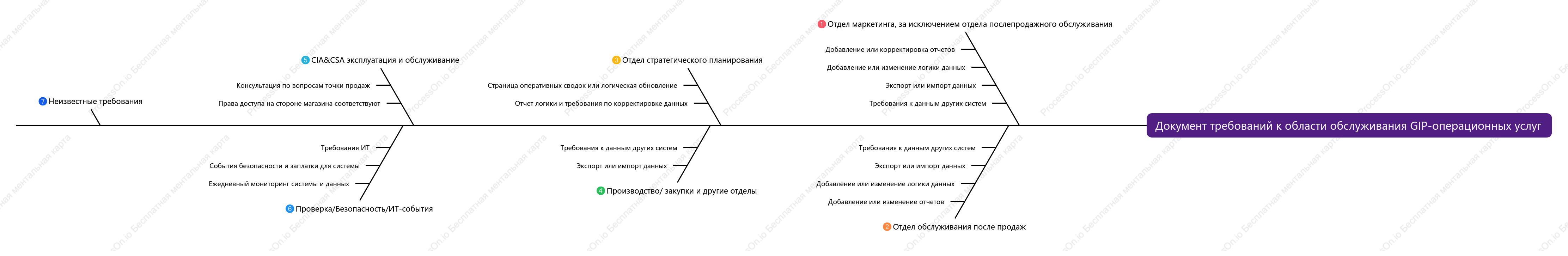 Документы по эксплуатации и техническому обслуживанию ГИП