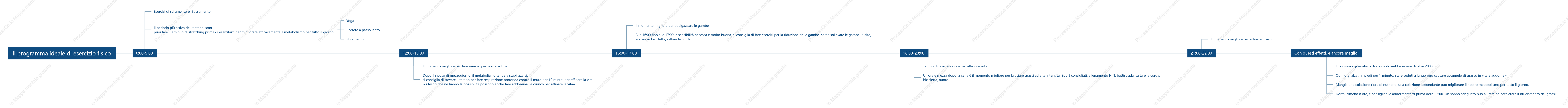 Il miglior programma di esercizi
