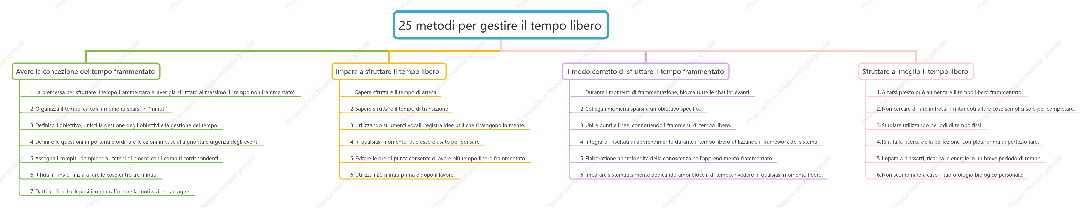 25 metodi per gestire il tempo libero
