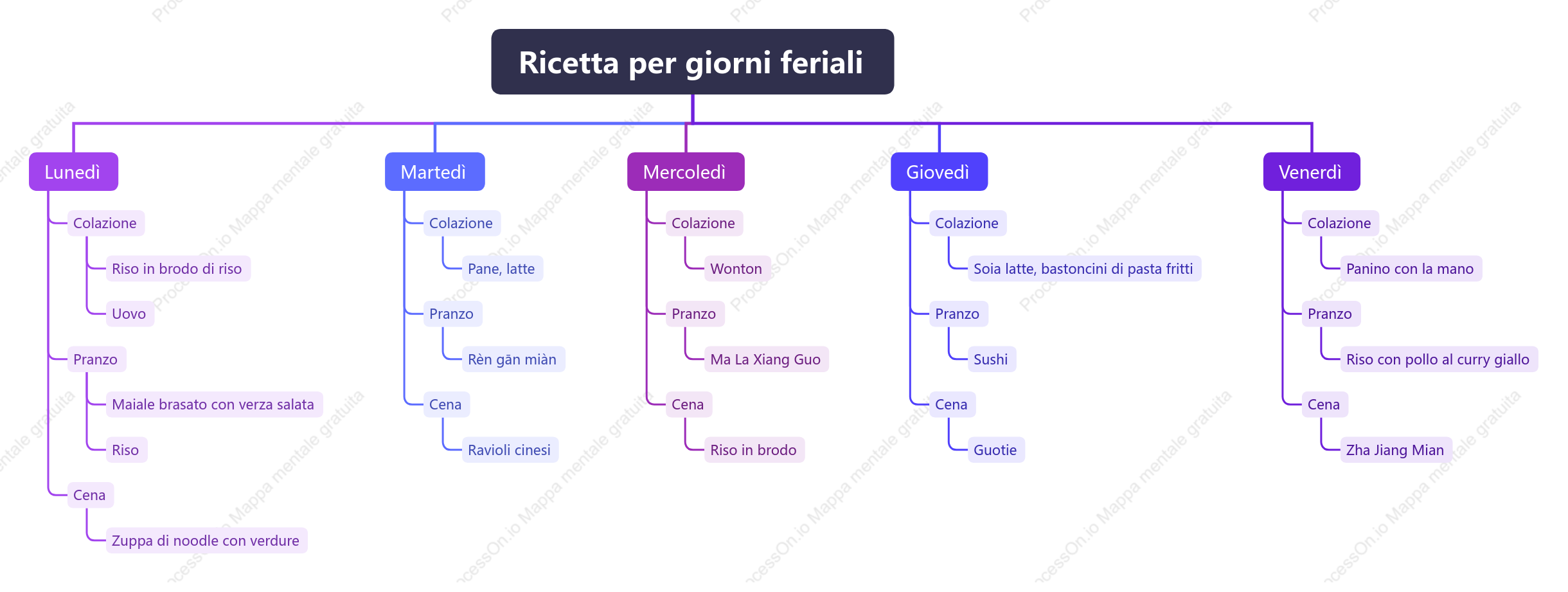 Ricetta per giorni feriali