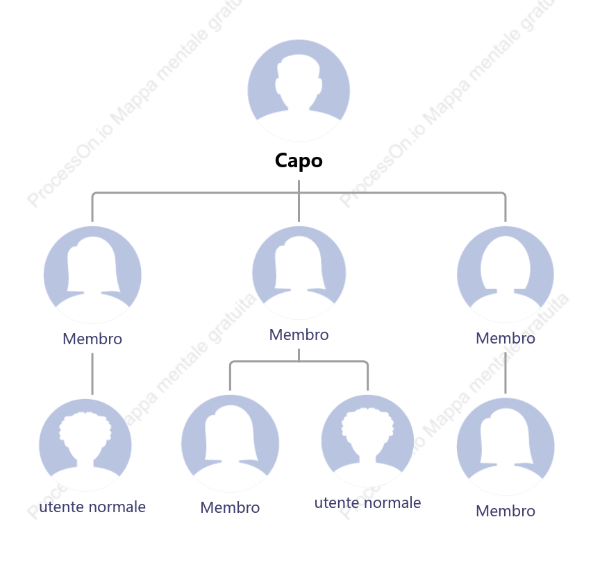Grafico di visualizzazione del leader del gruppo e della distribuzione dei membri