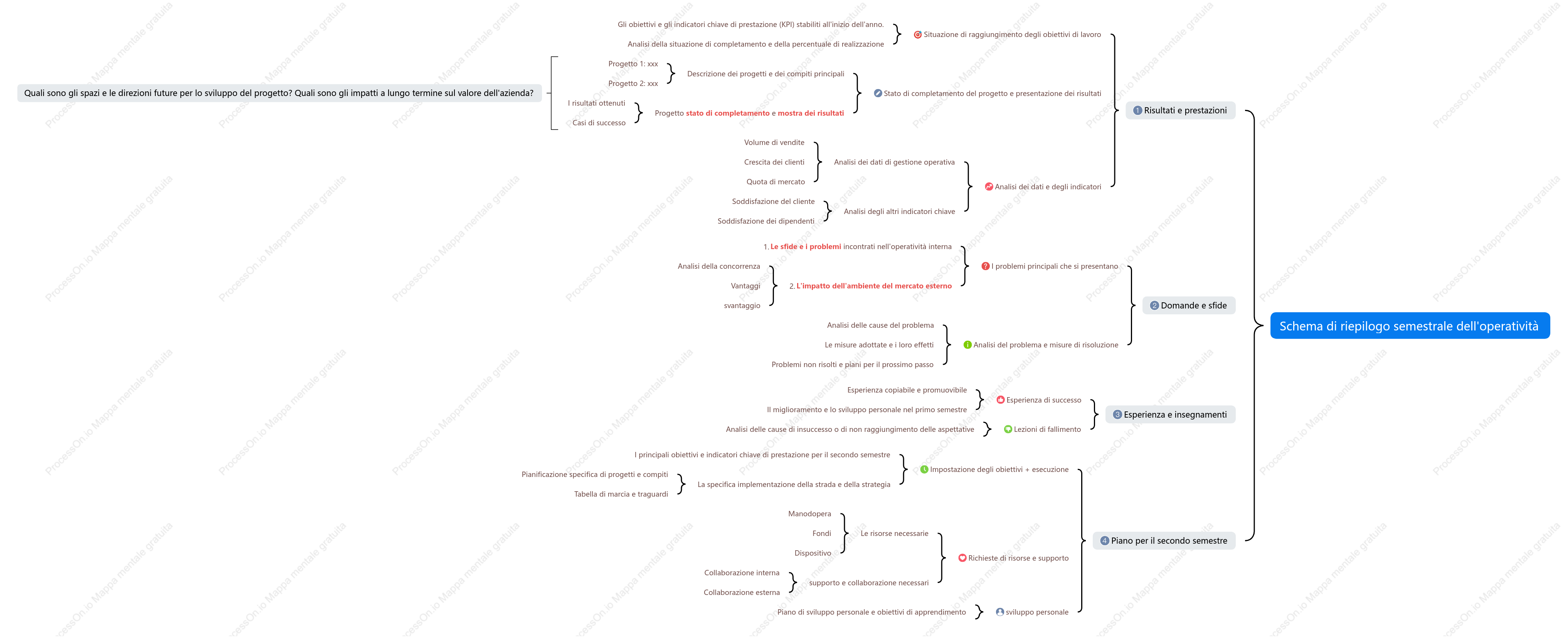 Schema riepilogativo operativo di metà anno