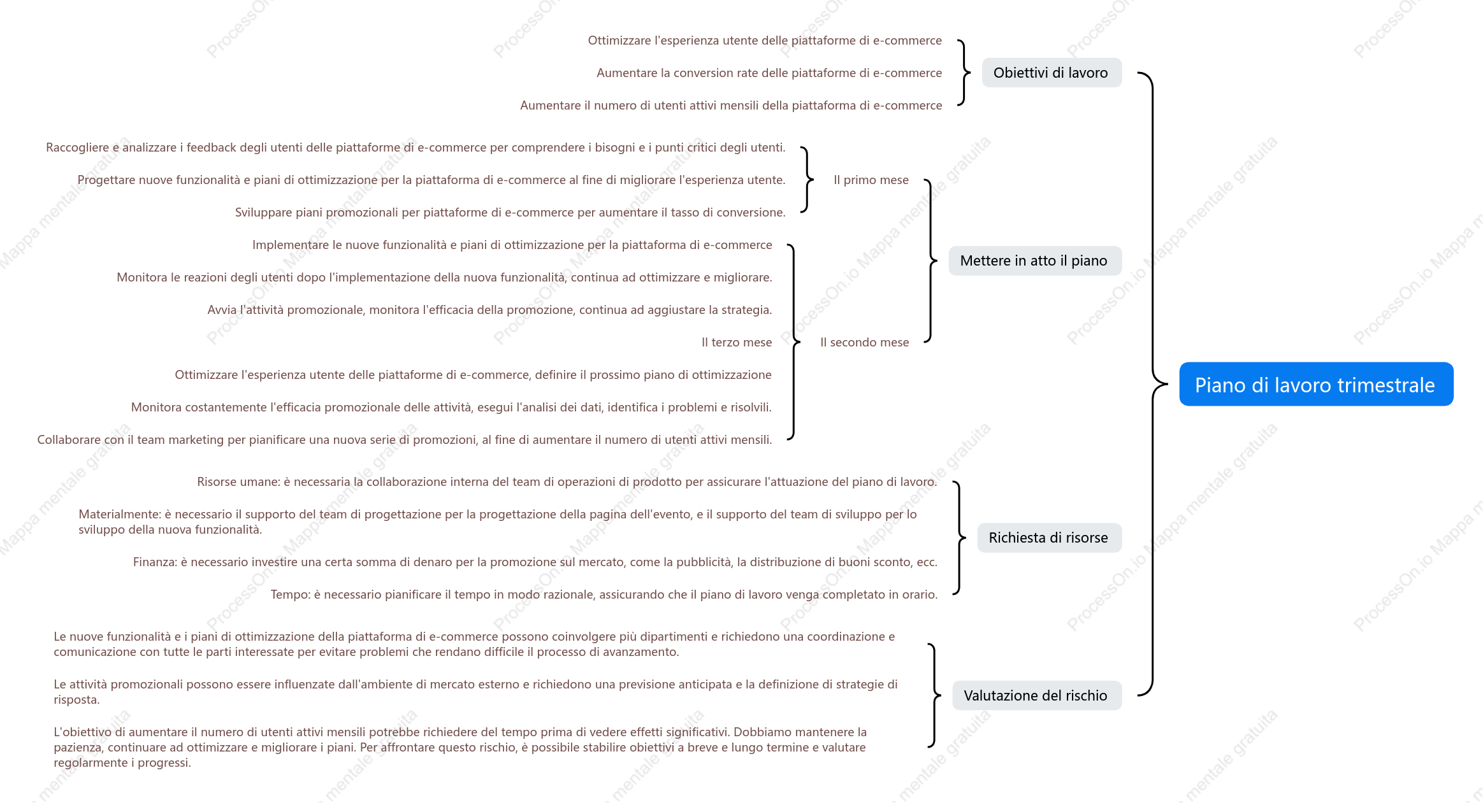 Piano di lavoro trimestrale