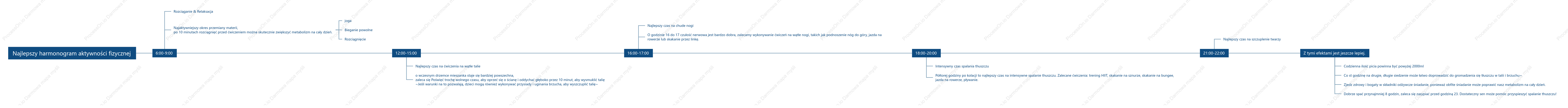 Najlepszy harmonogram ćwiczeń