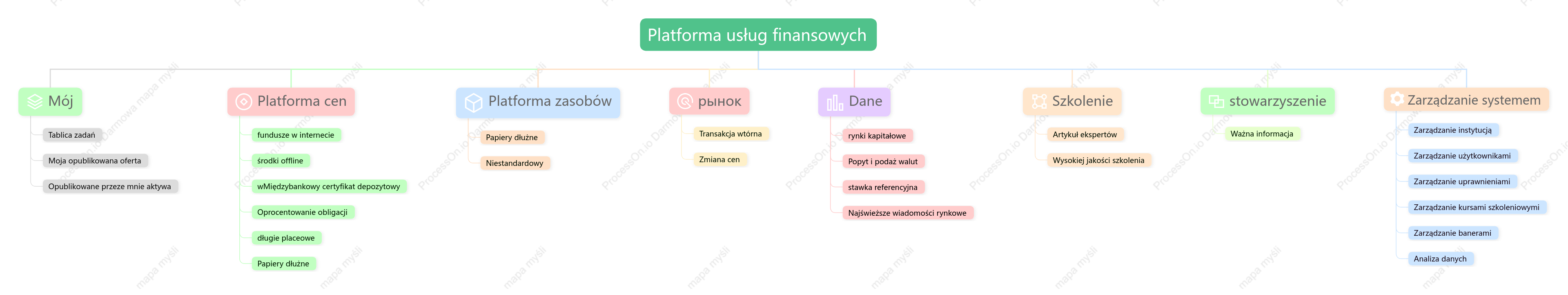 Struktura funkcjonalna systemu