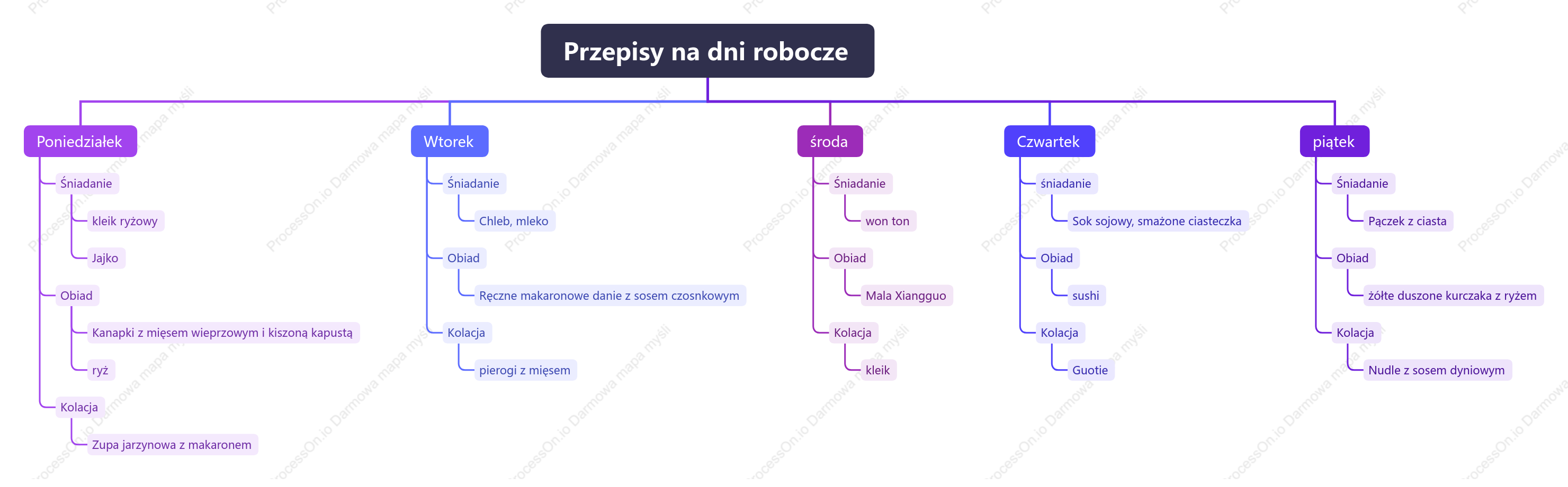 Przepisy na dni powszednie