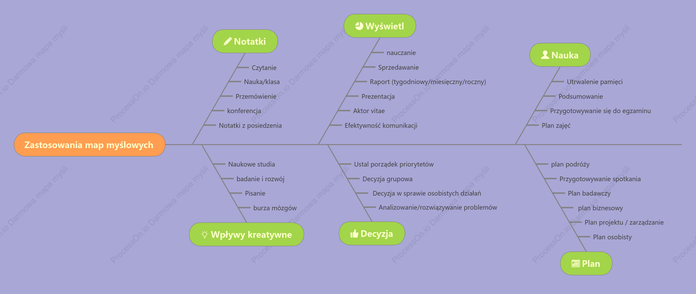 Cel map myśli