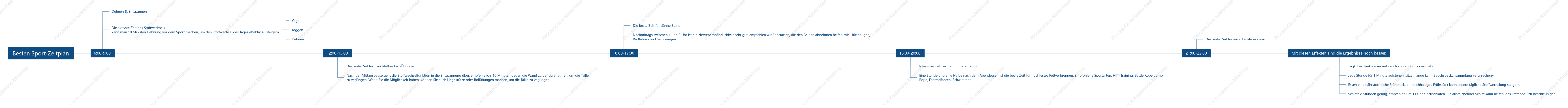 Bester Trainingsplan