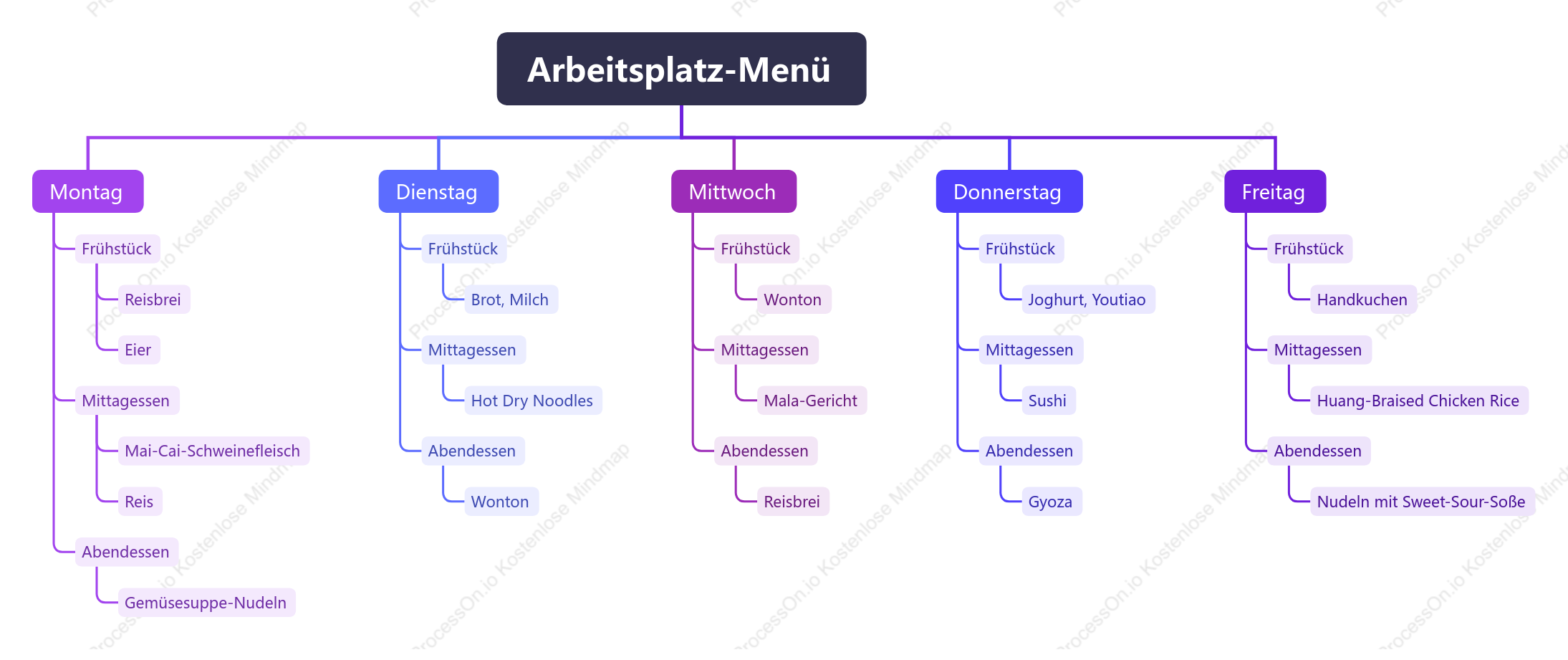 Rezepte für den Wochentag