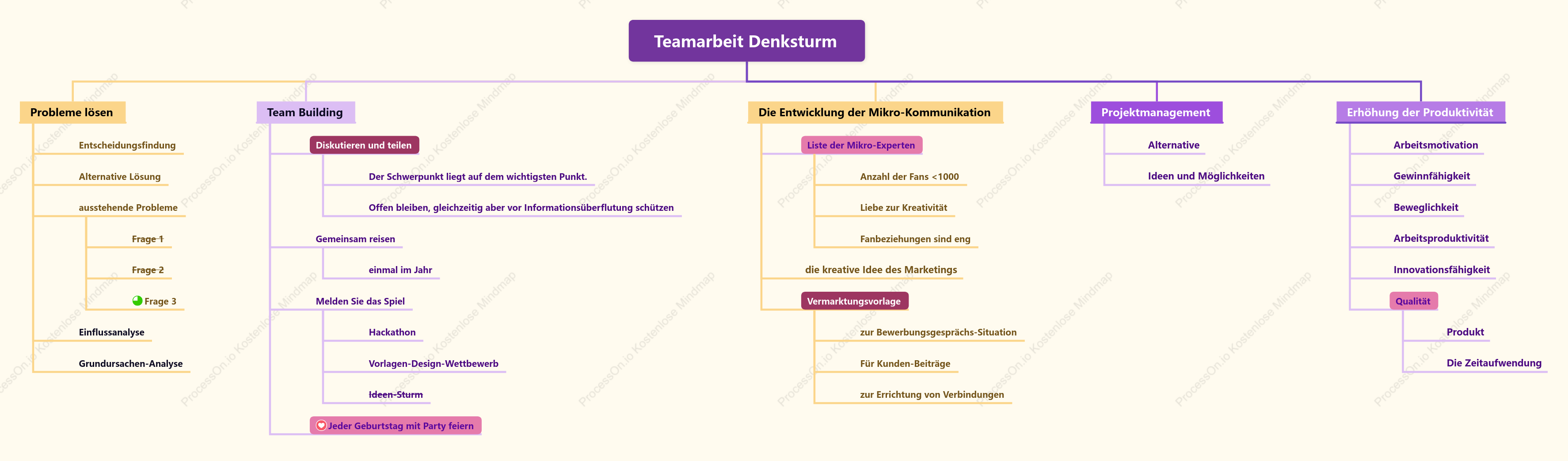 Teamwork-Brainstorming