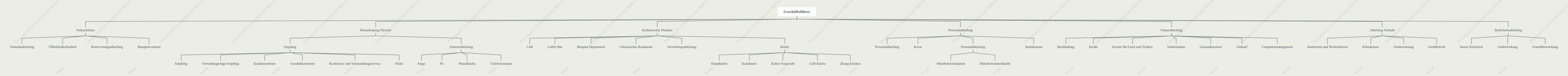 Organigramm der Hotelleitung