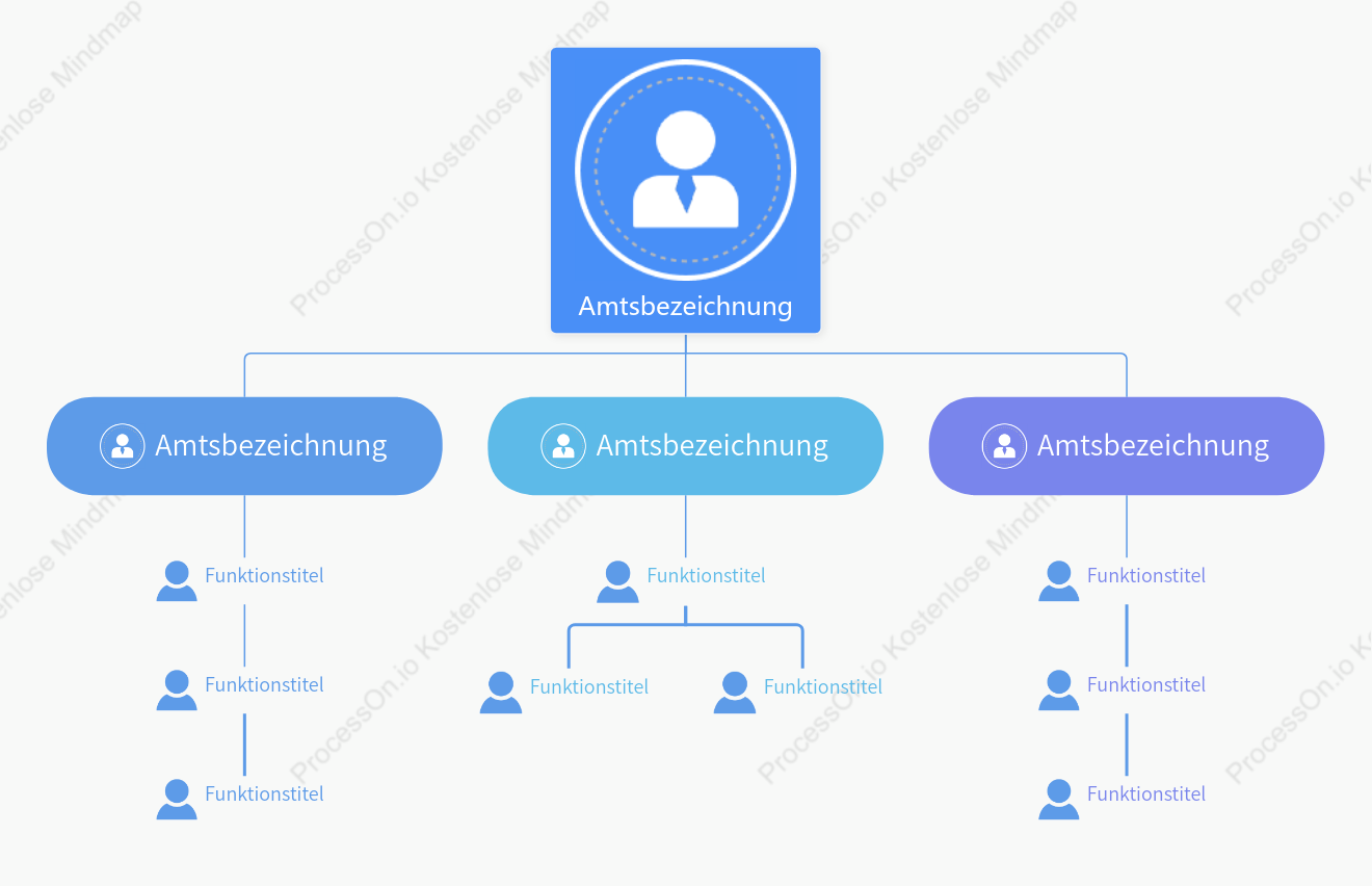 Organigramm der Abteilung