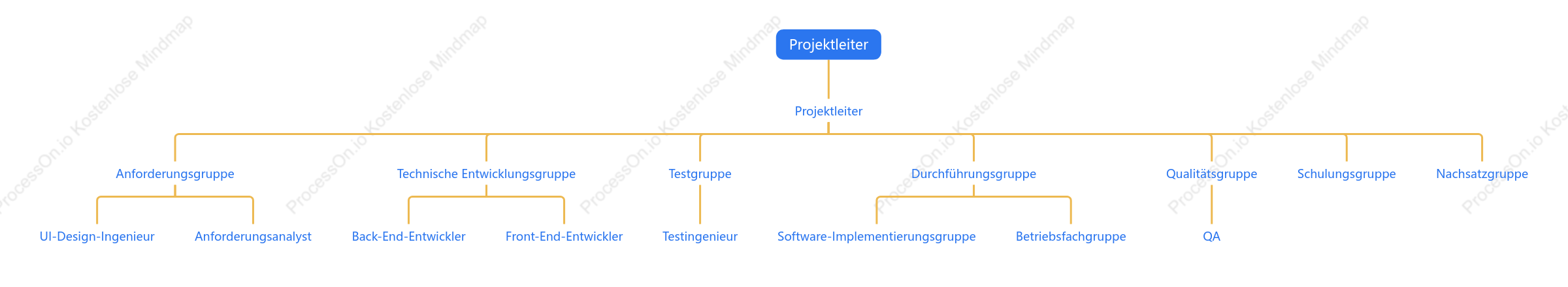 Organigramm des technischen Personals