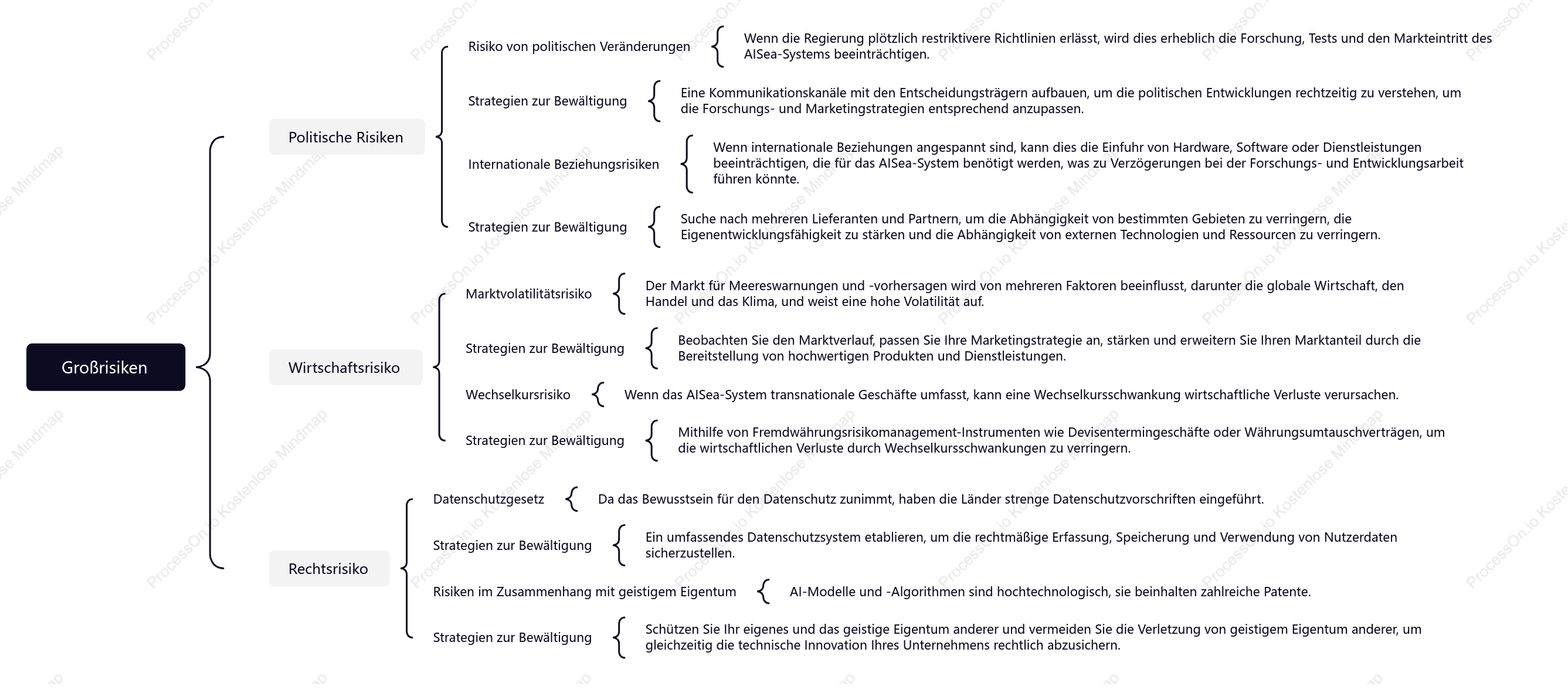 AISea-Systemrisiko-Mindmap
