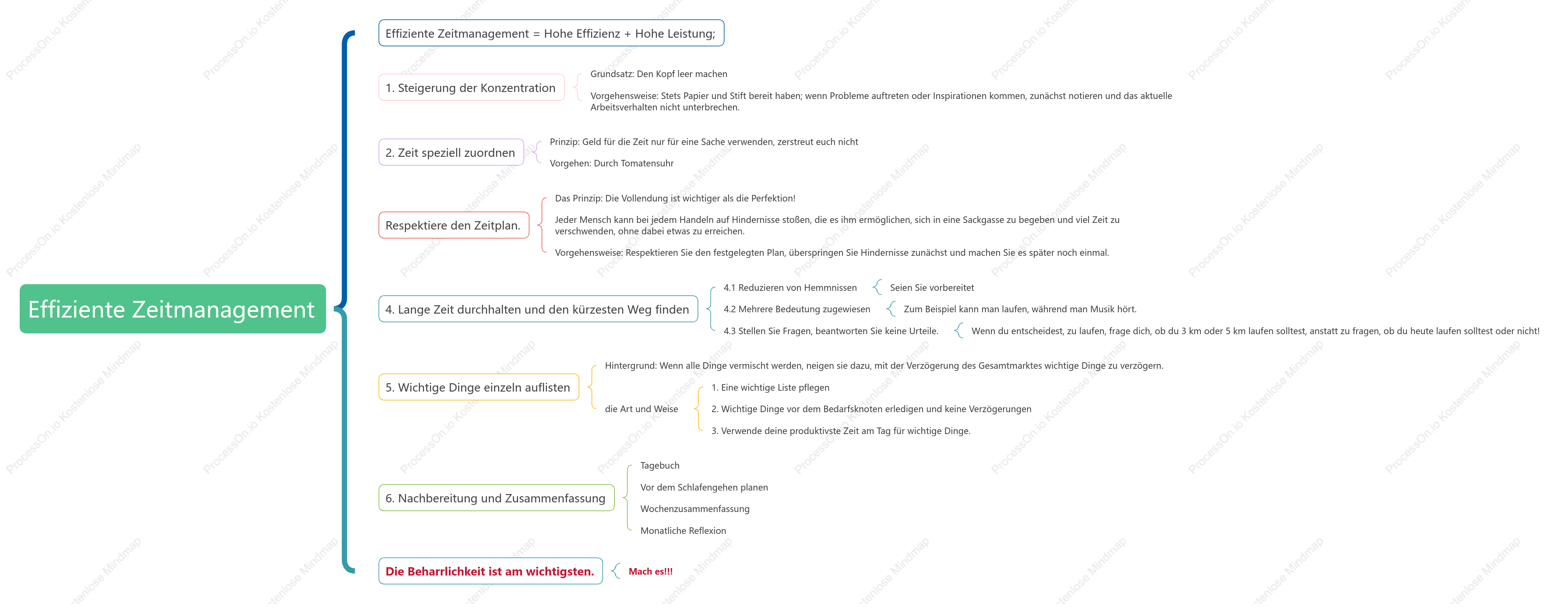 Effizientes Zeitmanagement
