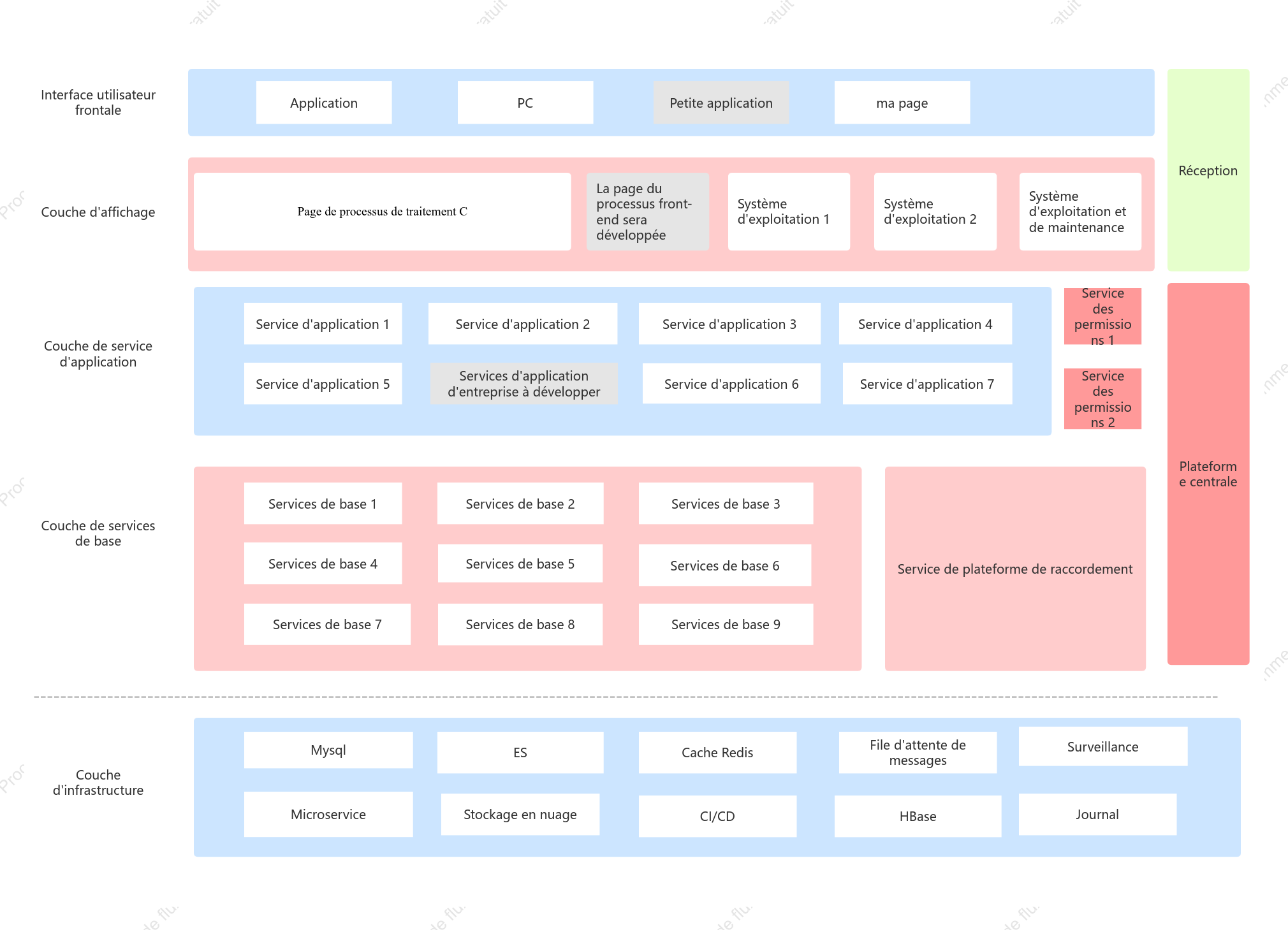 Diagramme d'architecture d'application