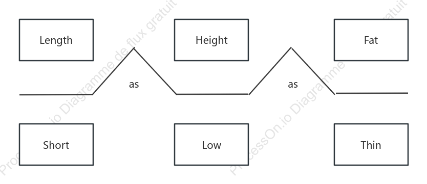 Style de base du diagramme de pont