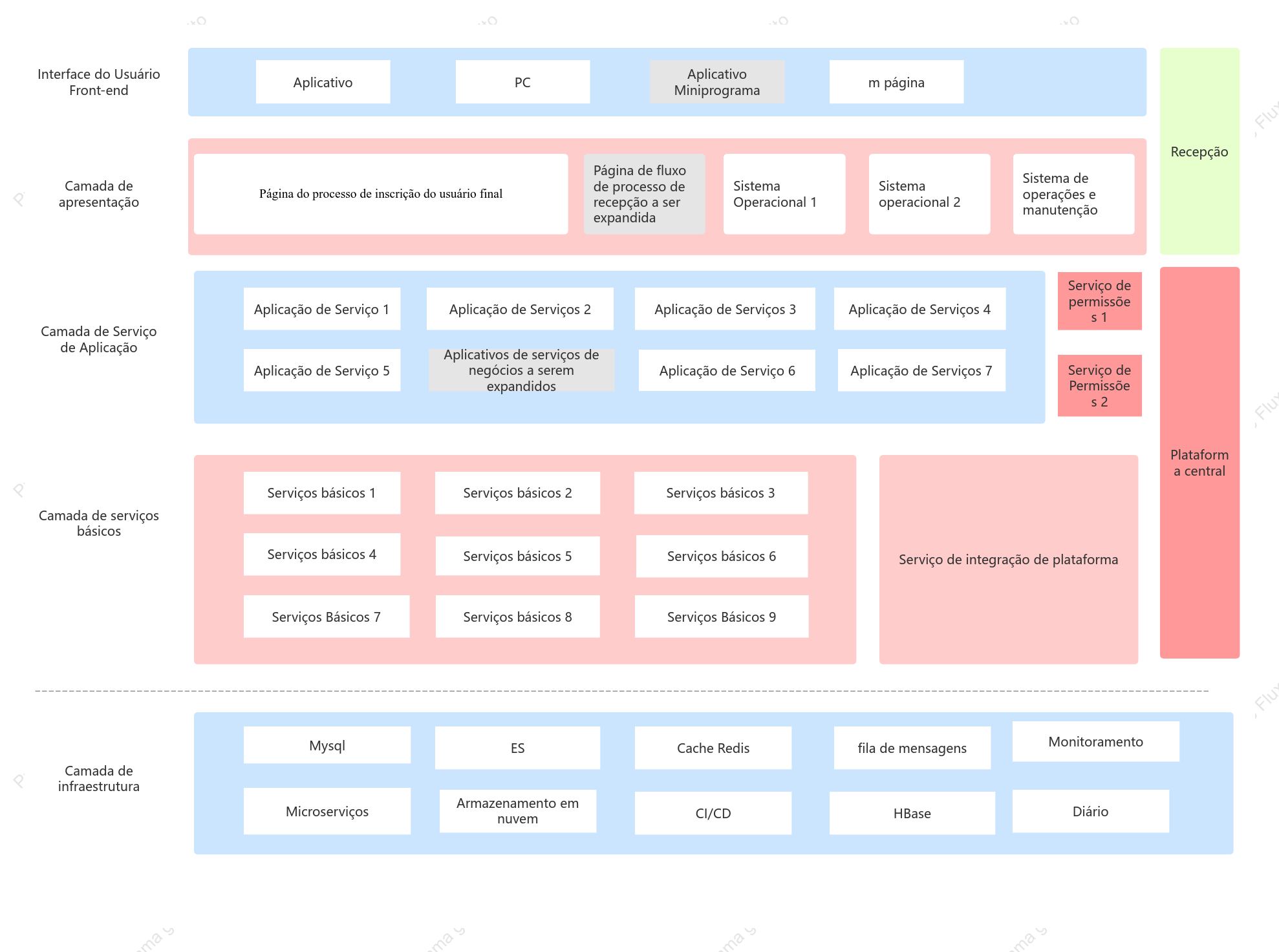 Diagrama de arquitetura de aplicativo