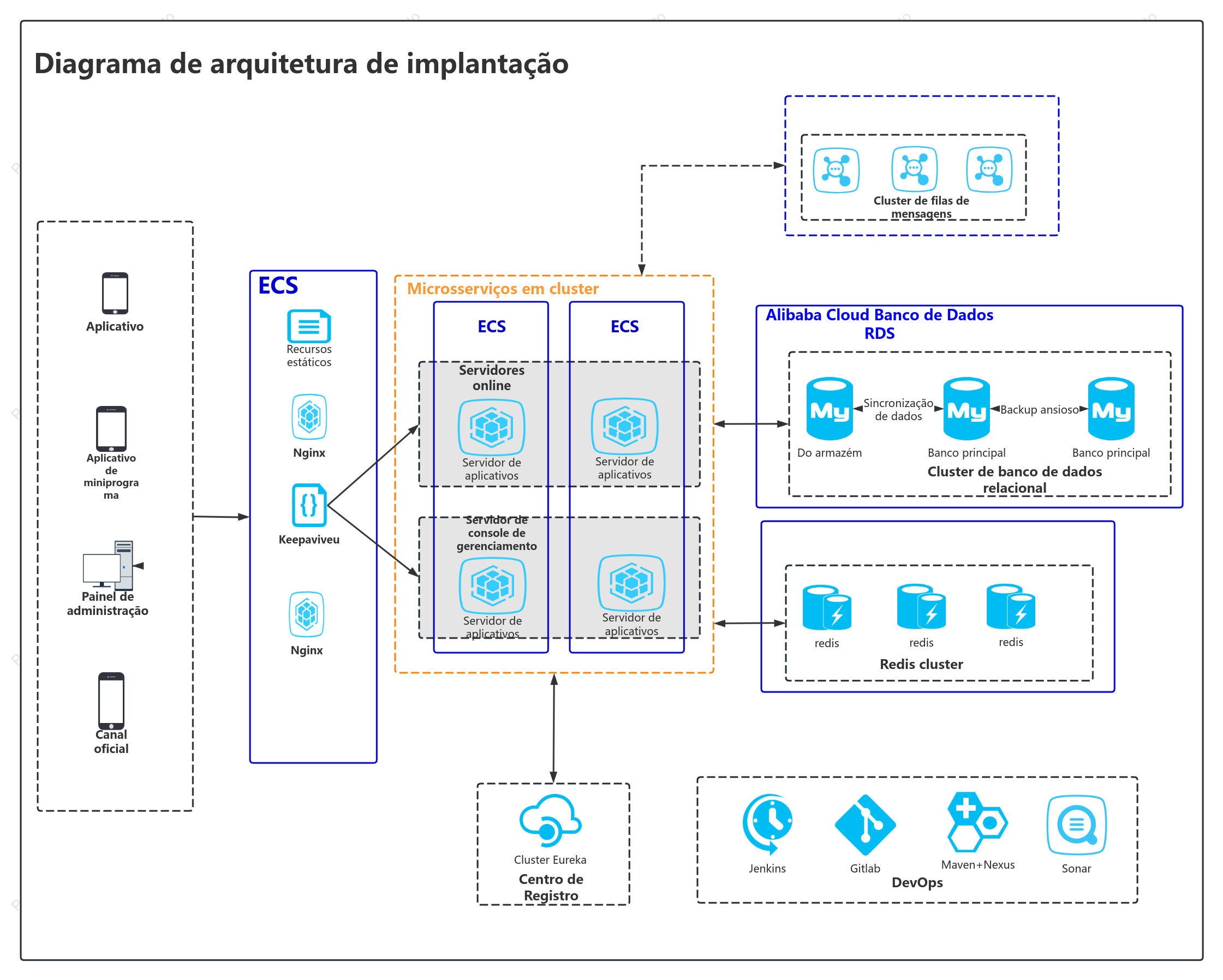 Diagrama de arquitetura de implantação