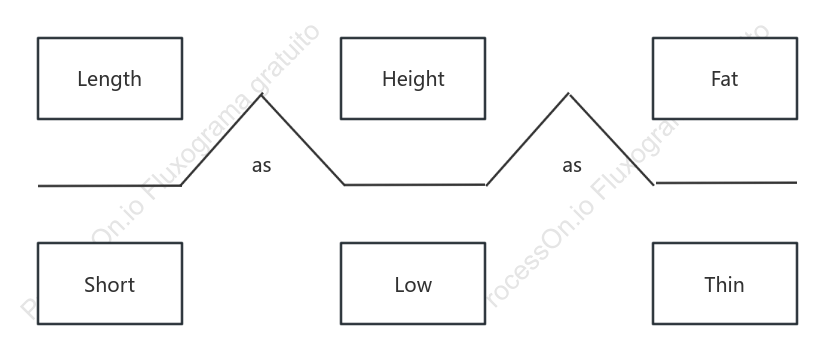 Estilo básico do diagrama de ponte