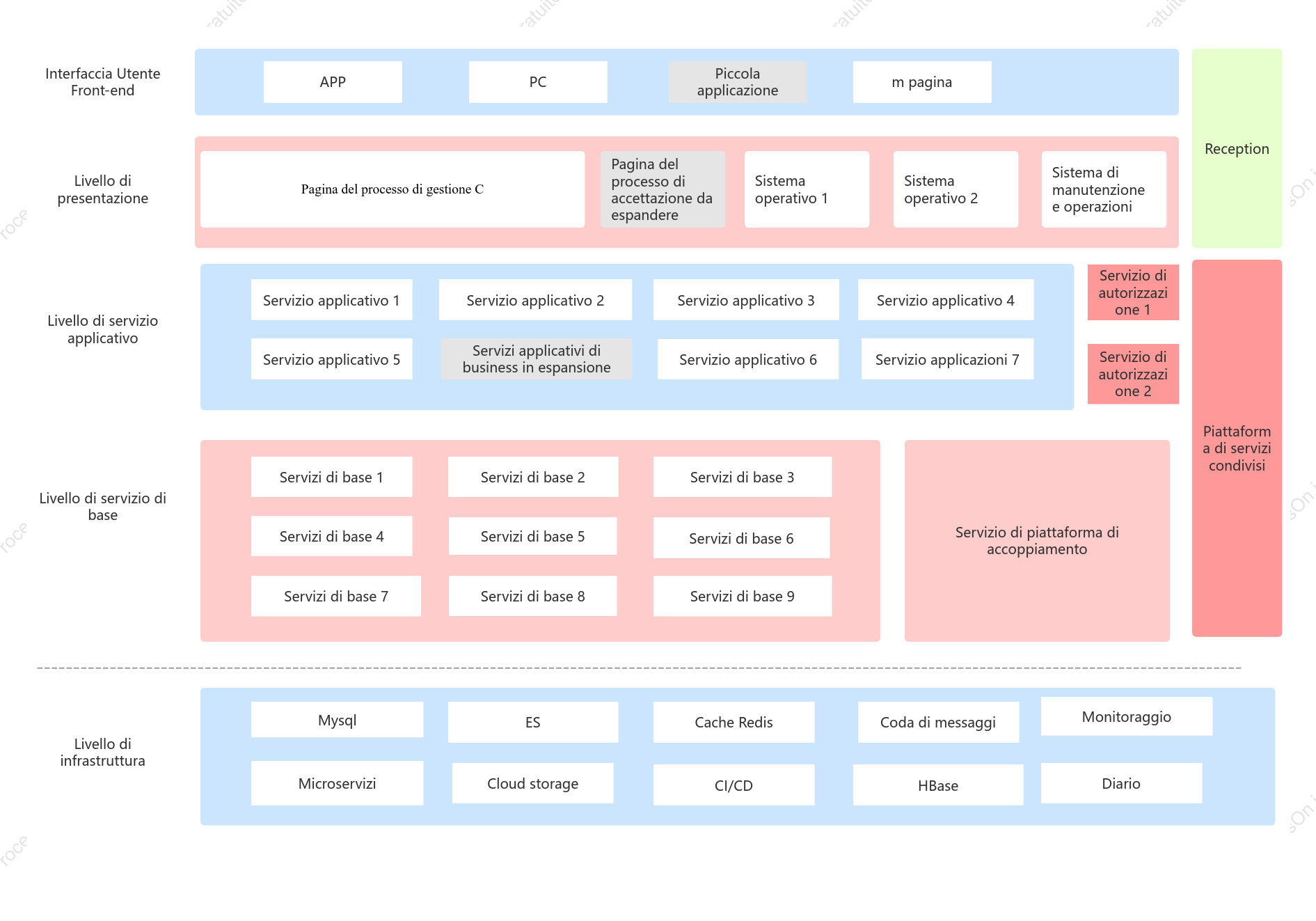Diagramma dell'architettura dell'applicazione