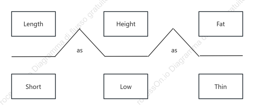 Stile di base del diagramma a ponte