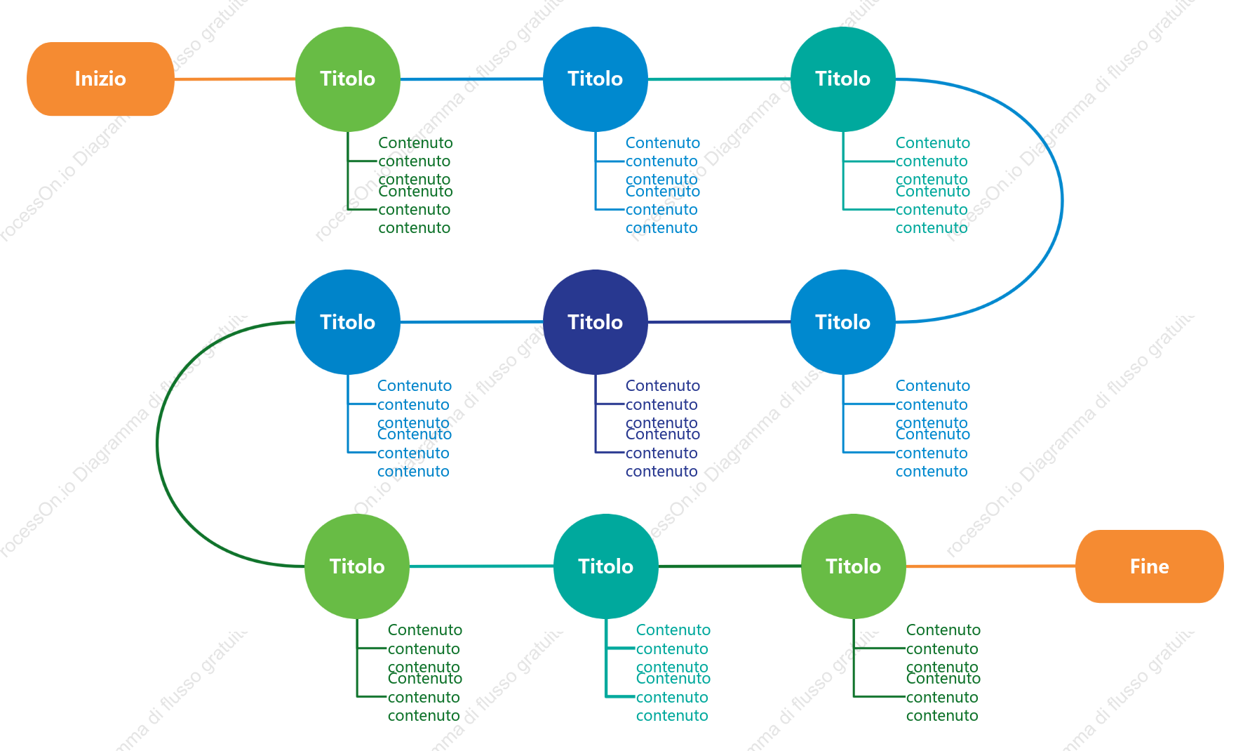 Cronologia, flusso degli eventi, diagramma di flusso