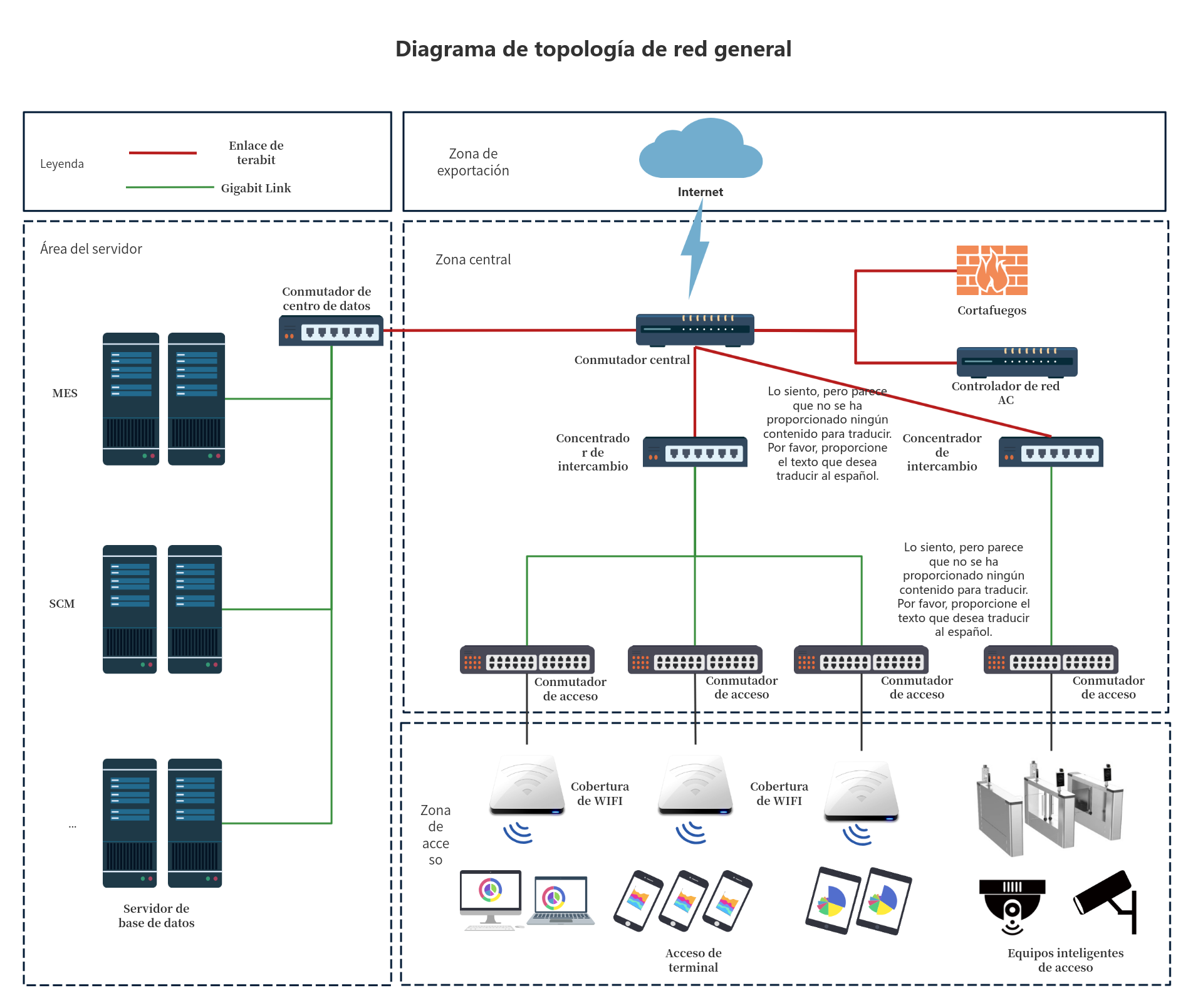 Diagrama de topología de red genérica