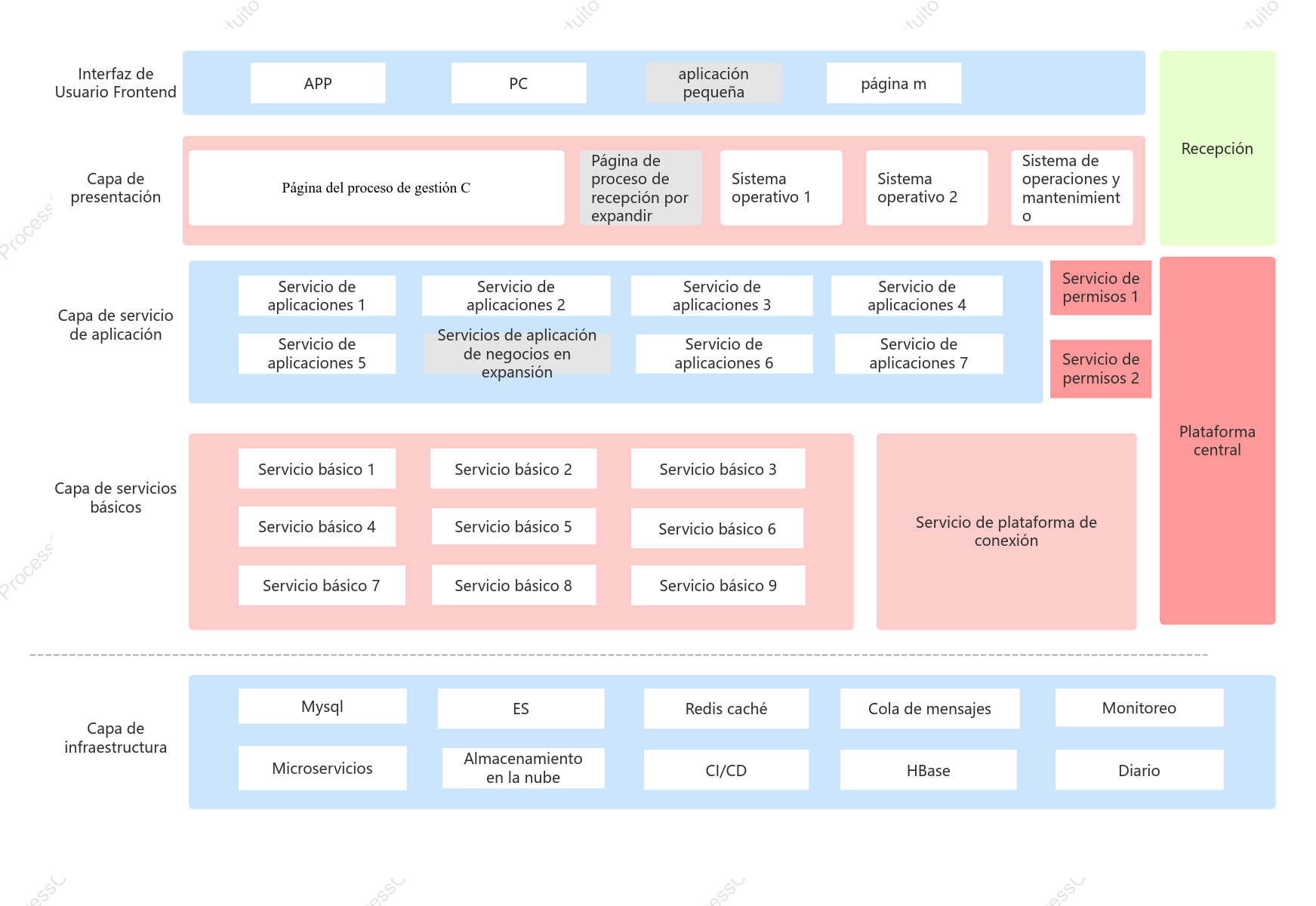 Diagrama de arquitectura de aplicaciones