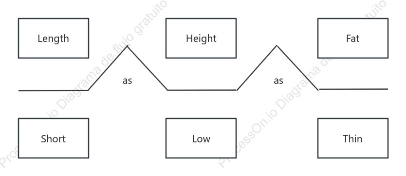 Estilo básico del diagrama de puente