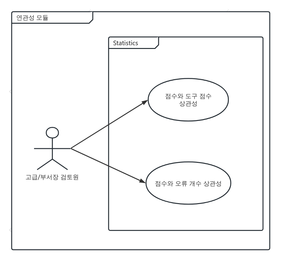 졸업 프로젝트_관련성 통계 활용 사례 다이어그램